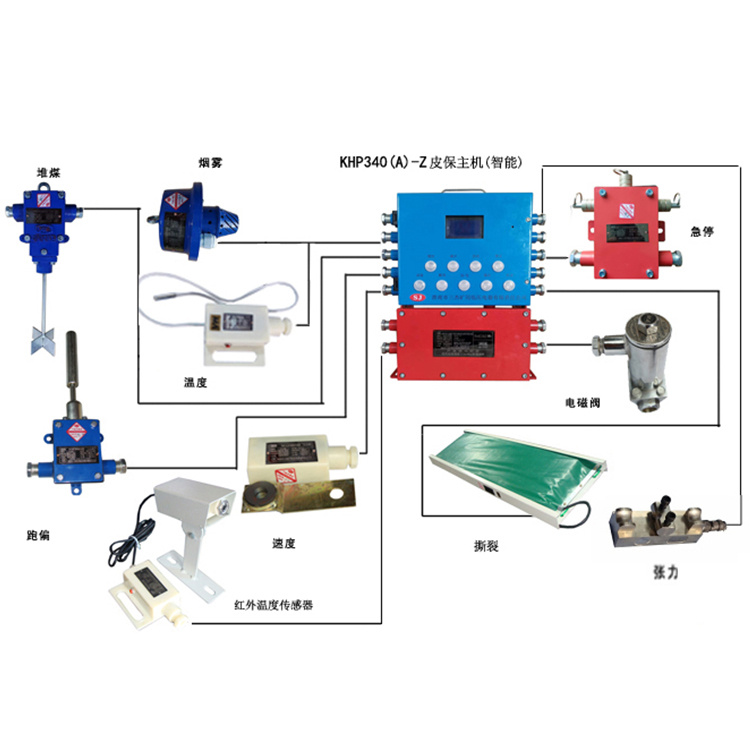KHP340(A)-Z煤礦用帶式輸送機保護裝置主機 煤礦監控系統配置