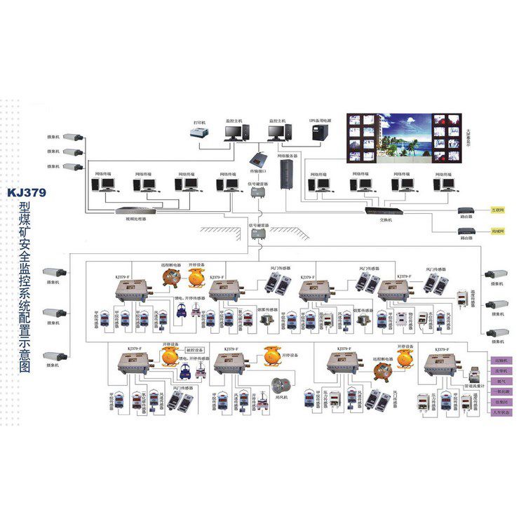 煤礦用瓦斯抽放監控系統 礦井下粉塵濃度環境監測系統