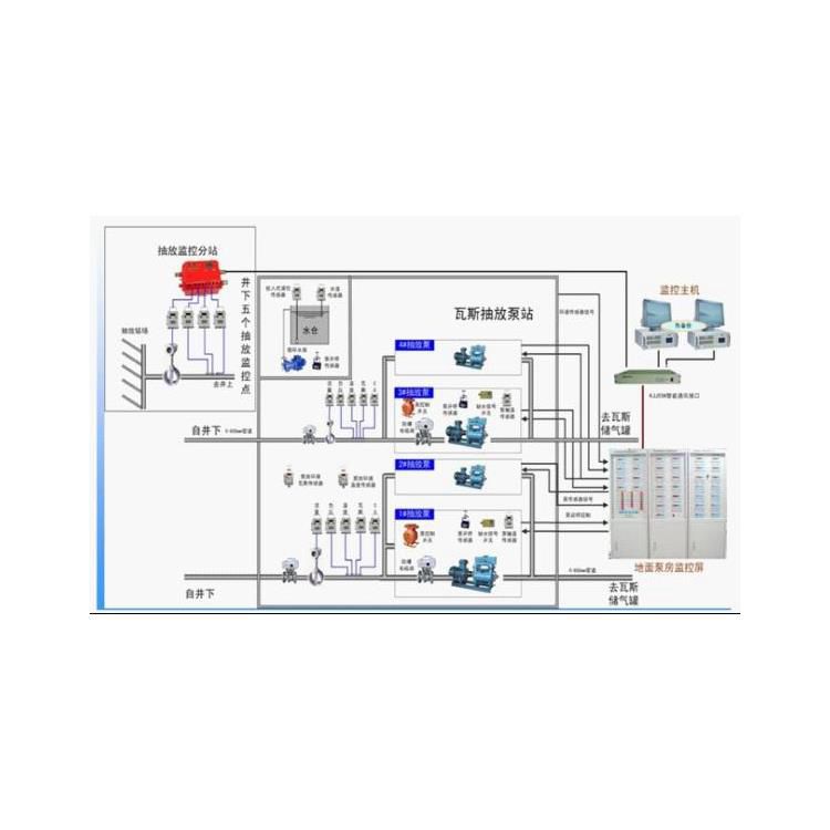 鉛鋅礦用瓦斯抽放監控監測系統 金礦甲烷環境濃度檢測系統