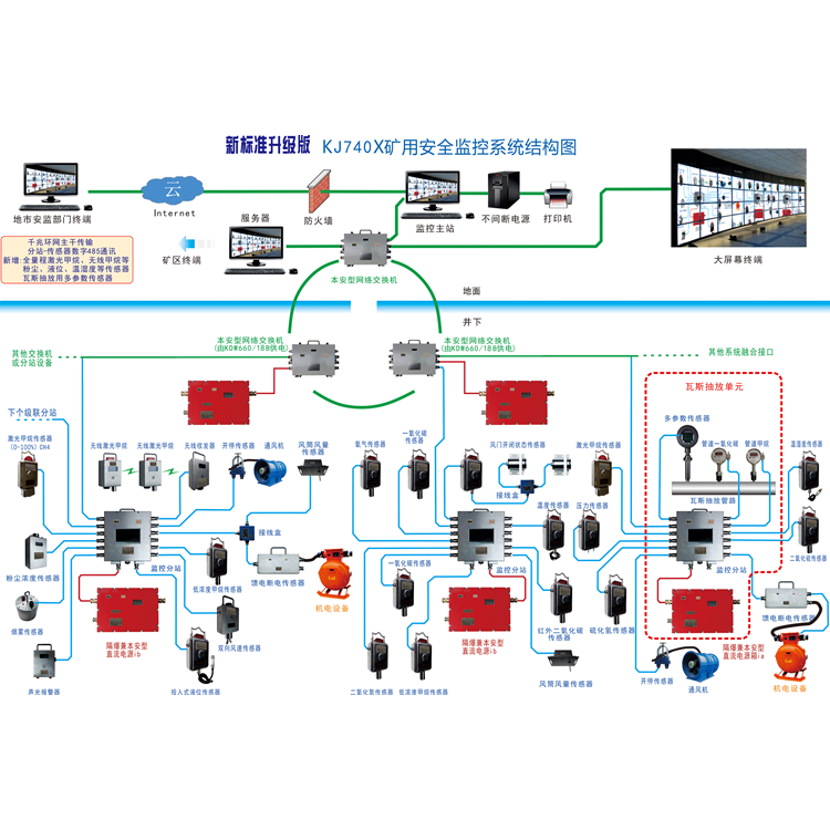 煤礦礦山用瓦斯監控監測系統_瓦斯監控系統