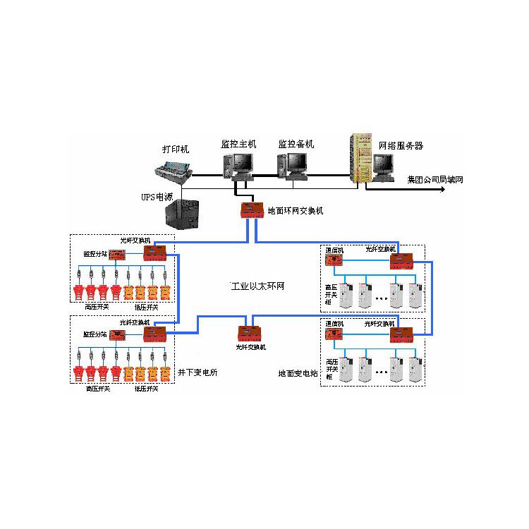 銅鋁非煤礦山安全監控監測系統_非煤礦山安全監控系統