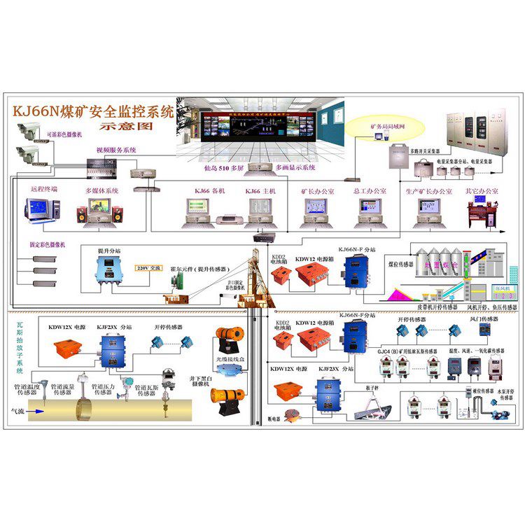 銅鉛鋅礦用粉塵濃度監控監測系統_粉塵濃度監控系統