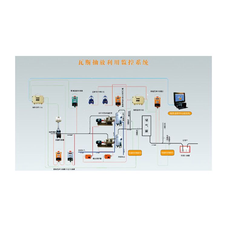 鋁礦用甲烷監控監測系統相關規定