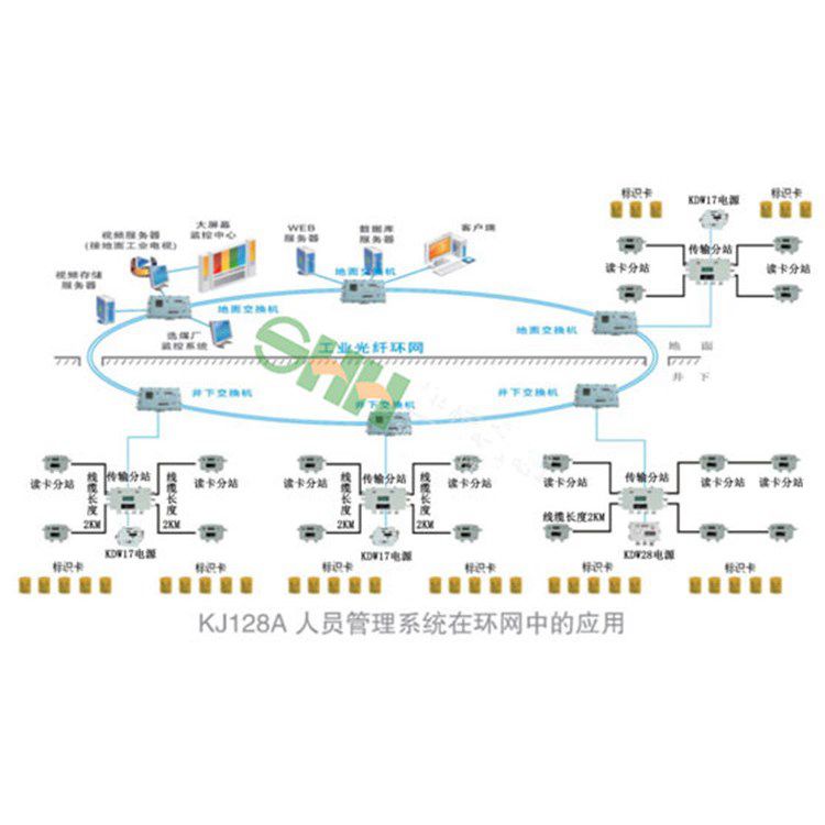 鋁礦用硫化氫監控監測系統相關規定