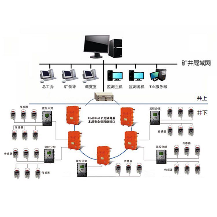 鋁礦用安全生產監控系統相關規定