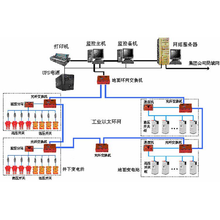 隧道用瓦斯抽放監控監測系統接線圖