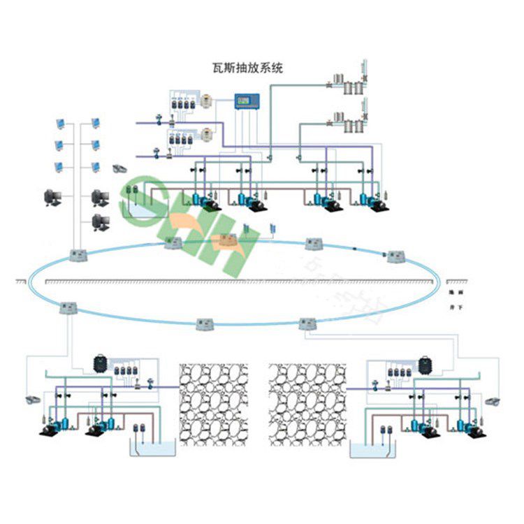 金屬礦山用一氧化碳濃度監控系統的作用