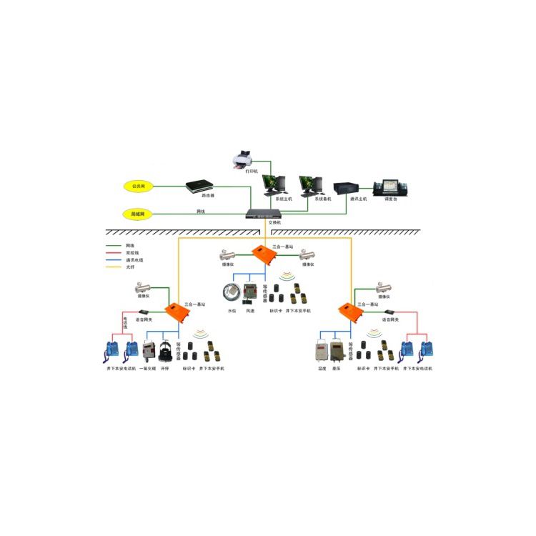 金屬礦山用瓦斯抽放監控系統的作用