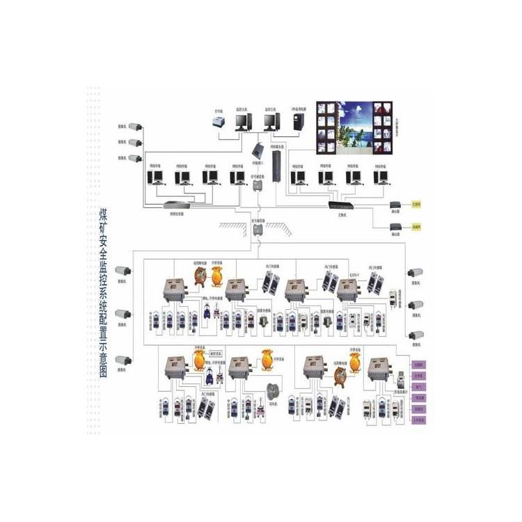 非煤地下礦山通風(fēng)監(jiān)控系統(tǒng)|金屬鋁煤礦用氧氣監(jiān)控監(jiān)測(cè)系統(tǒng)